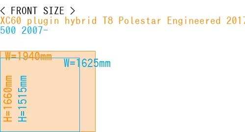 #XC60 plugin hybrid T8 Polestar Engineered 2017- + 500 2007-